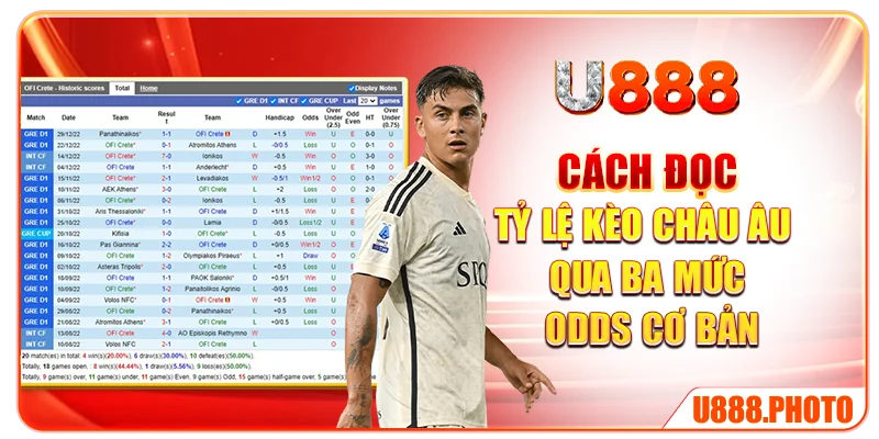 Cách đọc tỷ lệ kèo châu Âu qua ba mức odds cơ bản