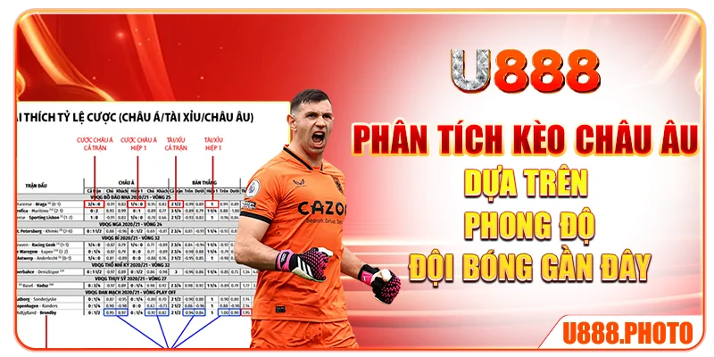 Phân tích kèo châu Âu dựa trên phong độ đội bóng gần đây